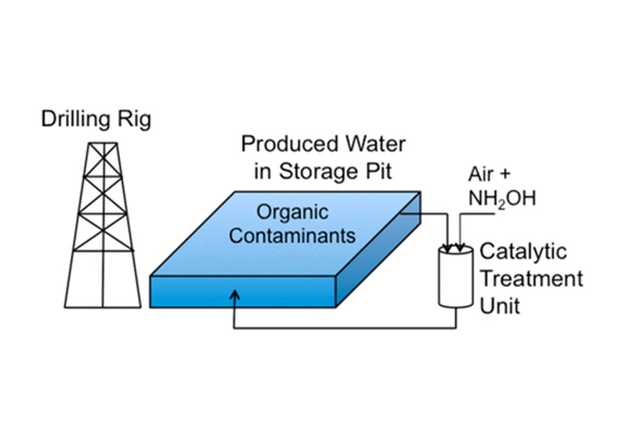 Produced Water Treatment for Reuse & Recycle
